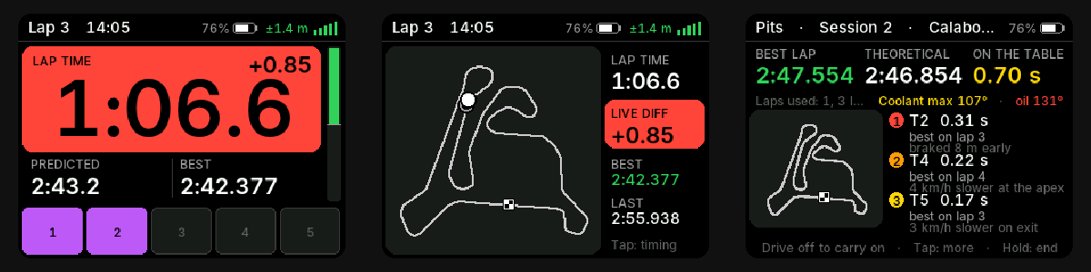 Track Rat timing, map and pit debrief screens