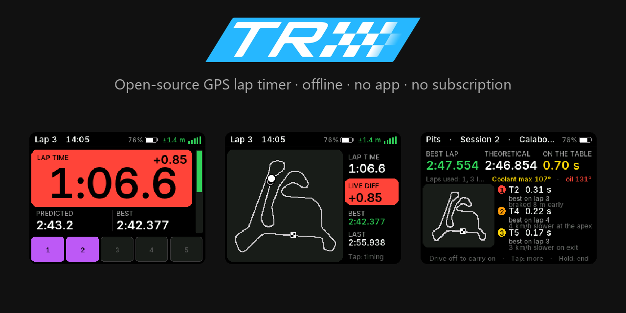 Track Rat timing, map and pit debrief screens